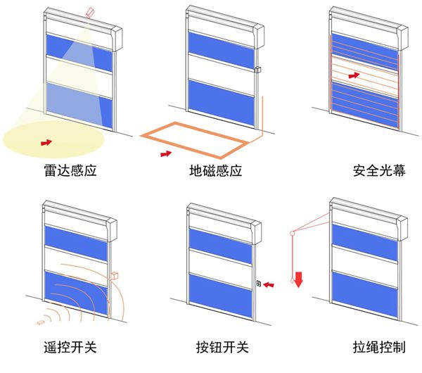 快速卷簾門(mén)的多種開(kāi)關(guān)方式