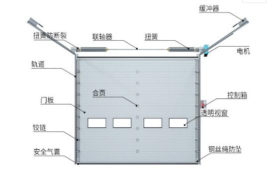 鋼制發(fā)泡提升門應(yīng)注意哪些問題？